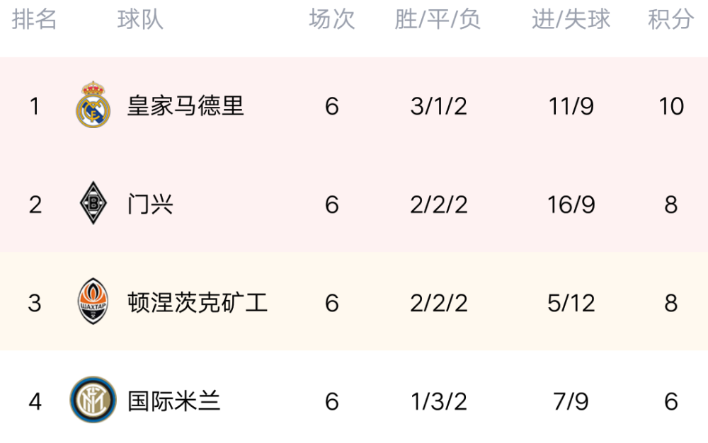 天津泰达客场闷平，积分榜排名继续保持一定竞争力的简单介绍