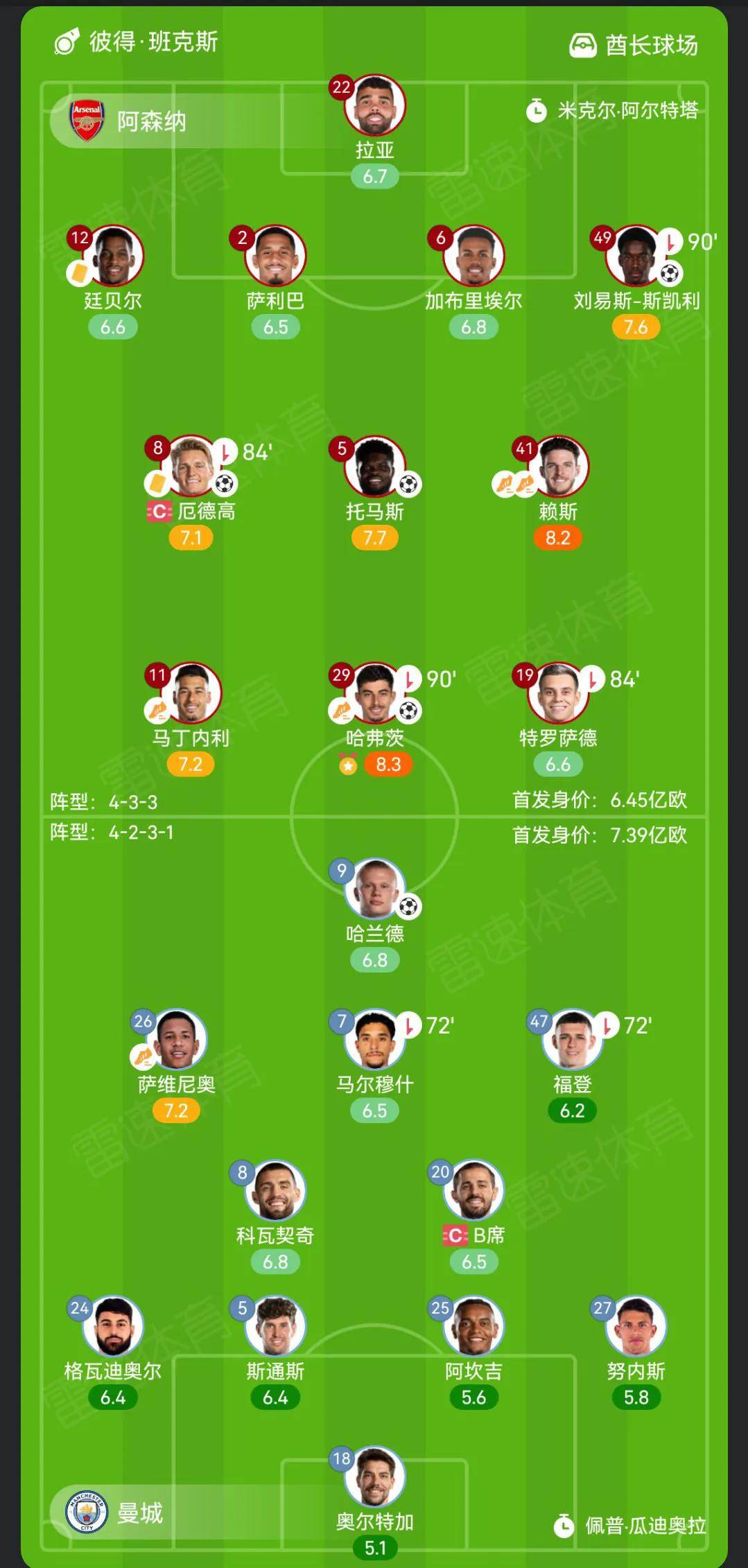 阿森纳前锋传闻将离队加盟其他球队
