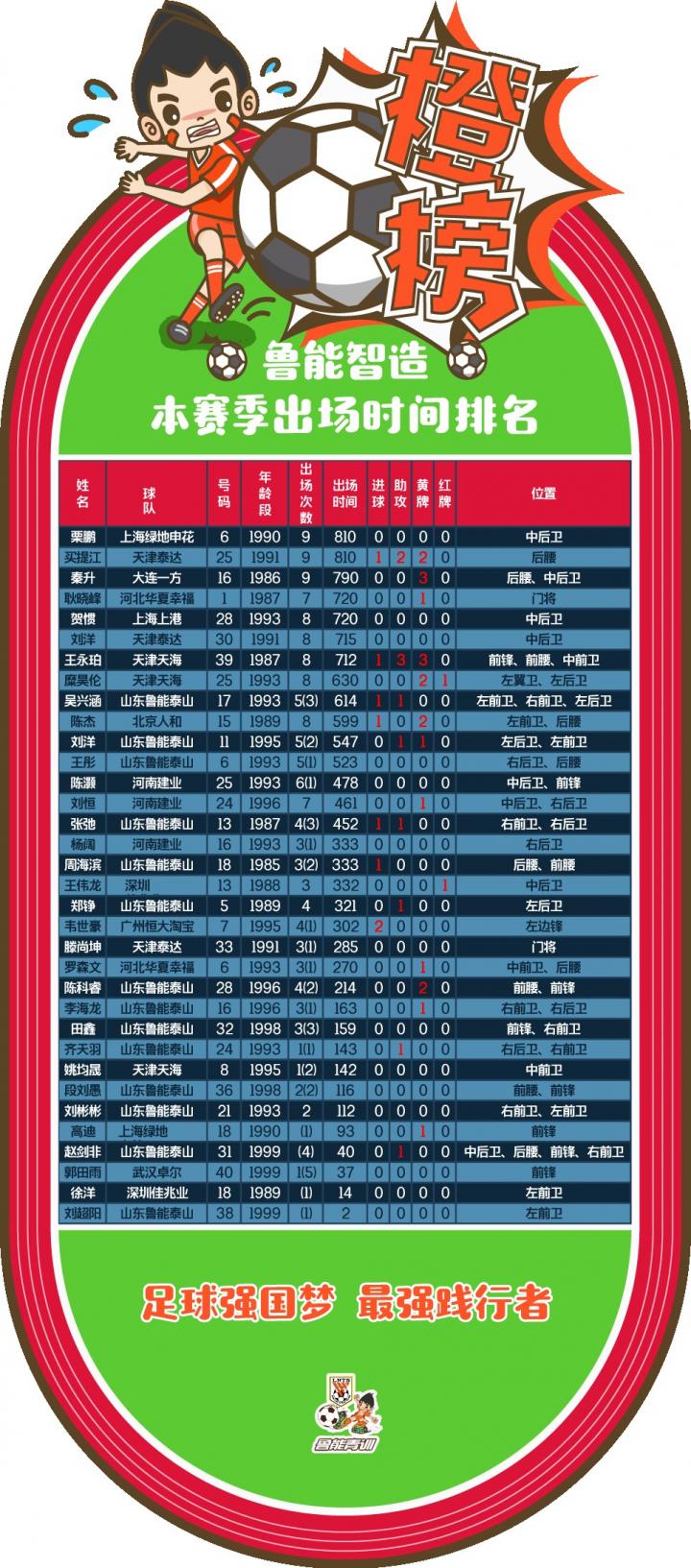 九游体育网页版入口-苏宁主场不敌广州富力，遭遇两连败