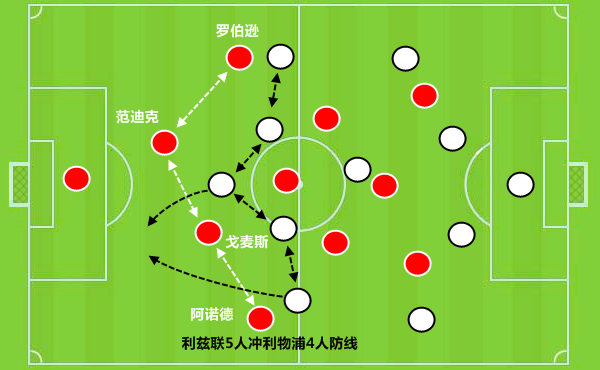 九游体育-利物浦战术变化：更换进攻体系打法的简单介绍