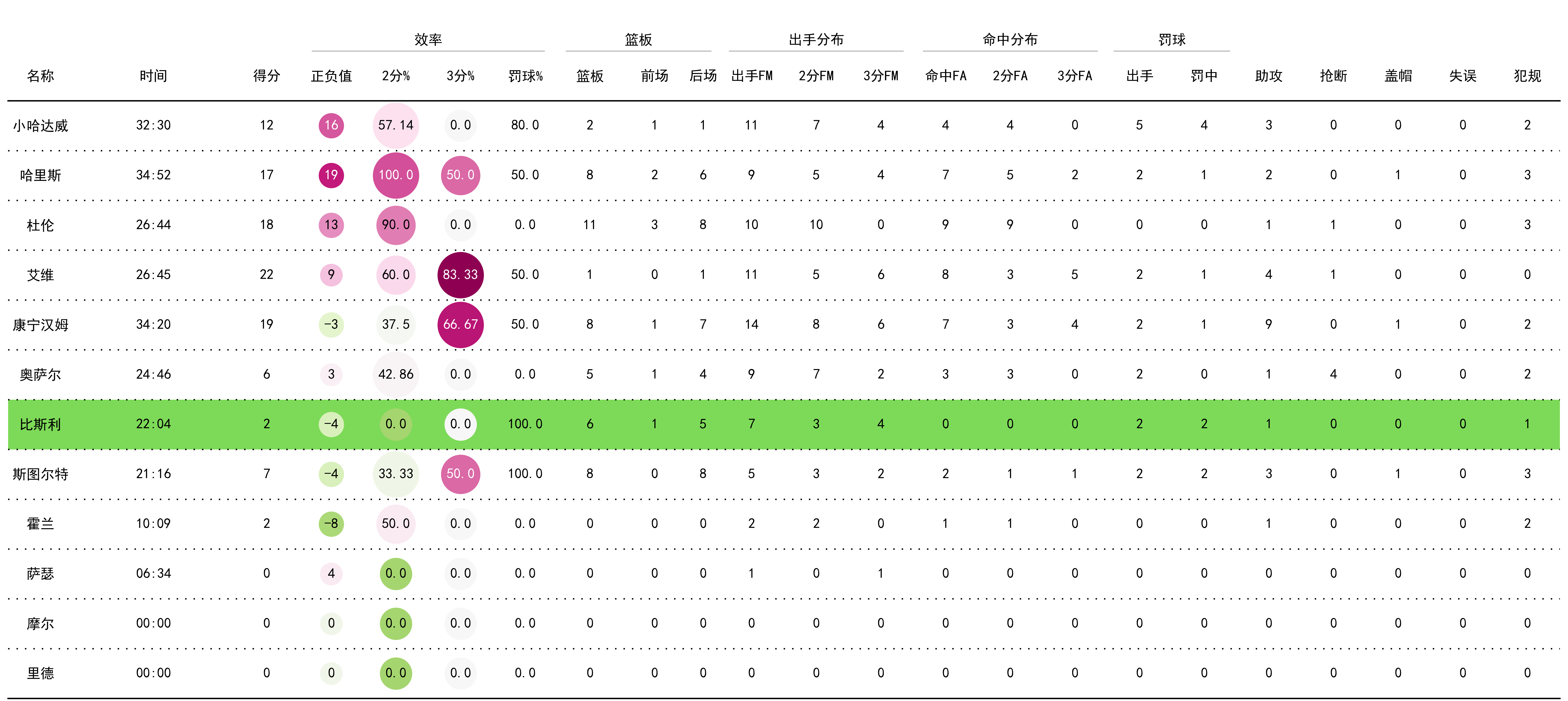 九游体育app下载-球员状态如何将对比赛产生决定性的影响力