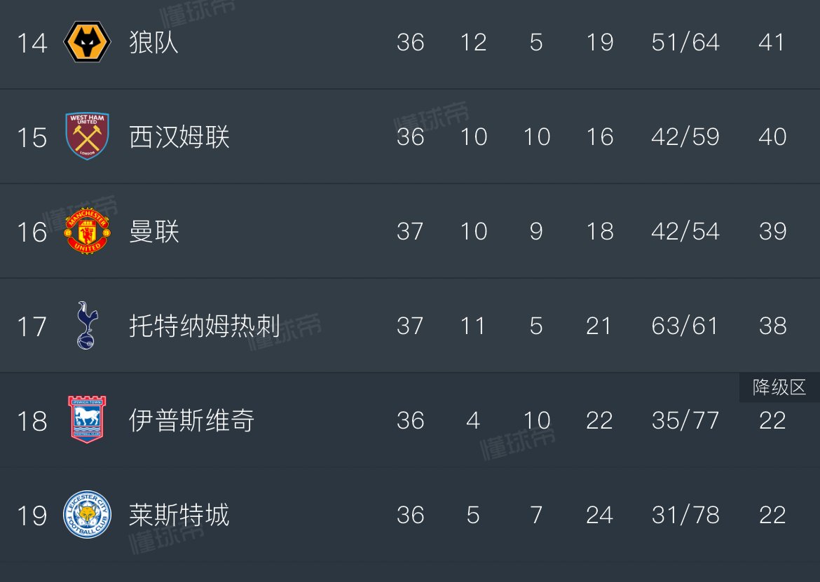 九游体育入口-热刺客场战平曼联，继续缩小与领头羊的积分差距的简单介绍