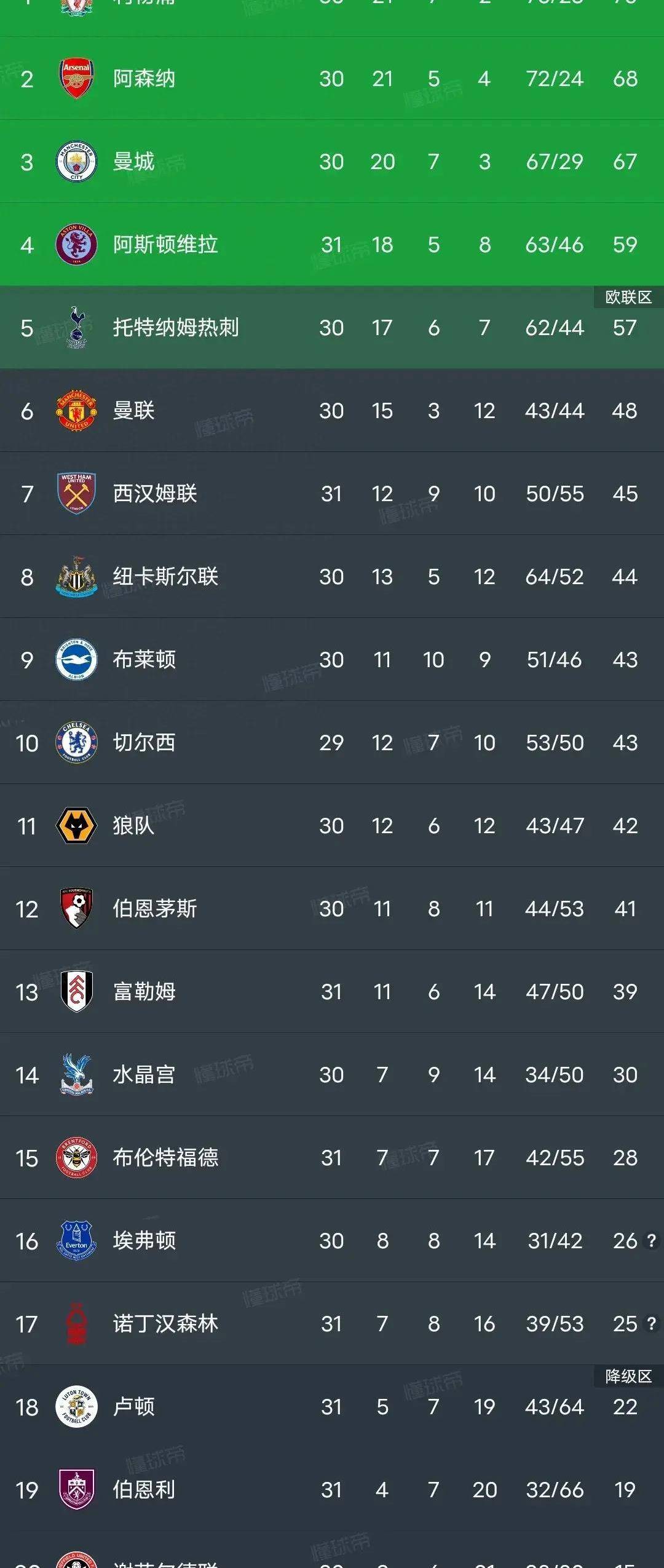 九游体育网页版-包含热刺取得胜利，积分榜稳居第三位的词条