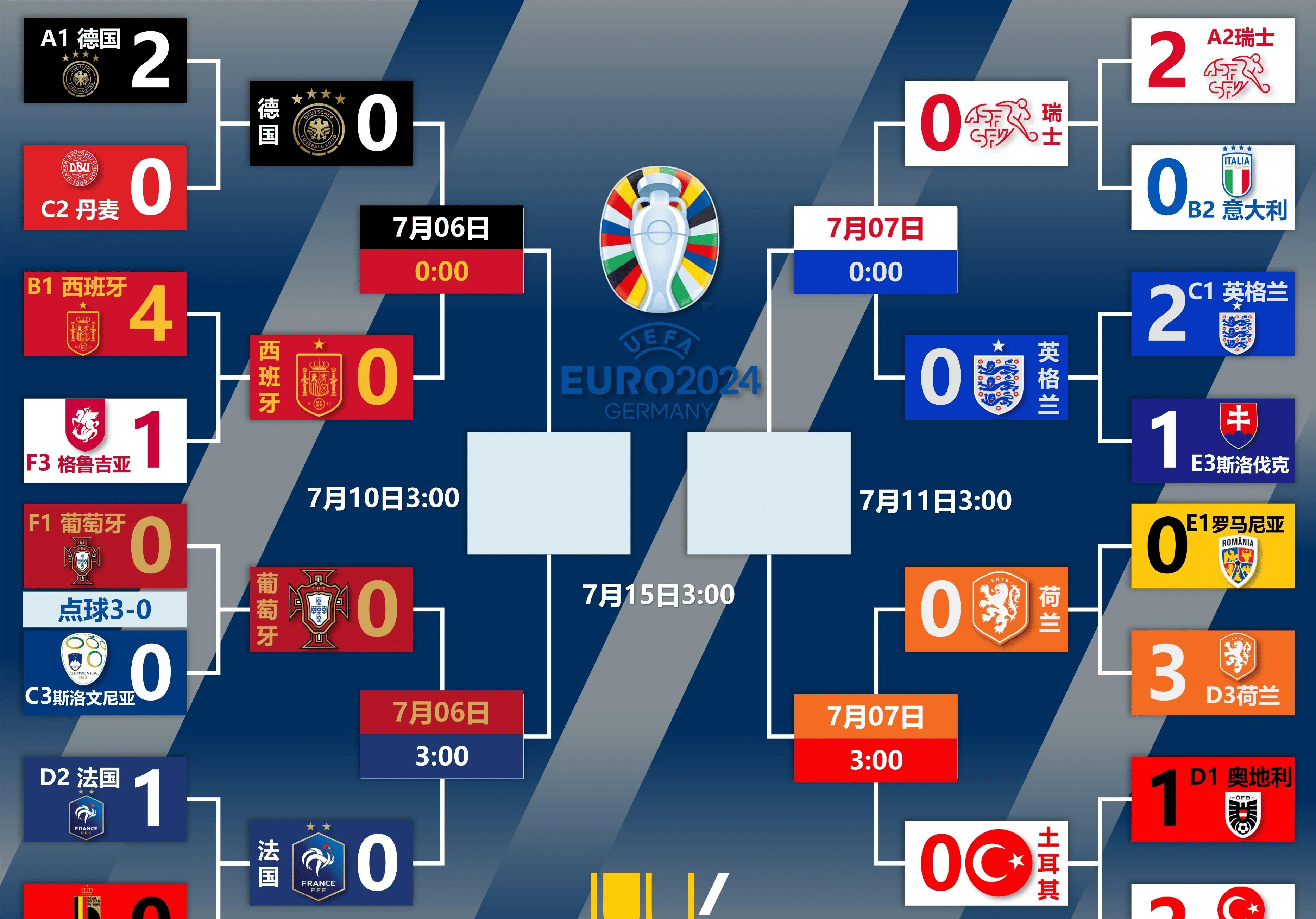 欧洲杯预选赛开启下半场,球队实力对比激烈的简单介绍 欧洲杯预选赛开启下半场,球队实力对比激烈的简单介绍